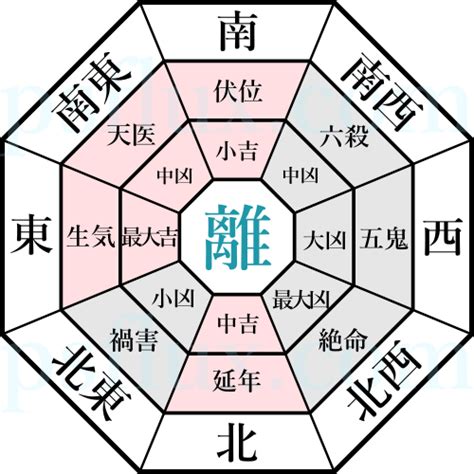 離宅 風水|【離宅風水】不可不知！離宅風水玄機大解析